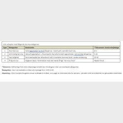 Bestil en servicemontr